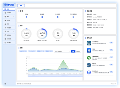 Halo博客搭建 - Linux 服务器运维管理面板 - 1Panel